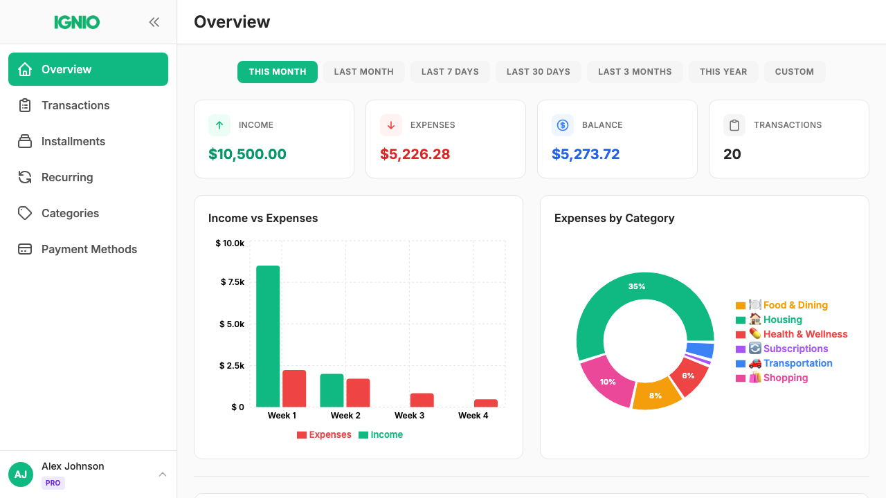IGNIO Dashboard Overview
