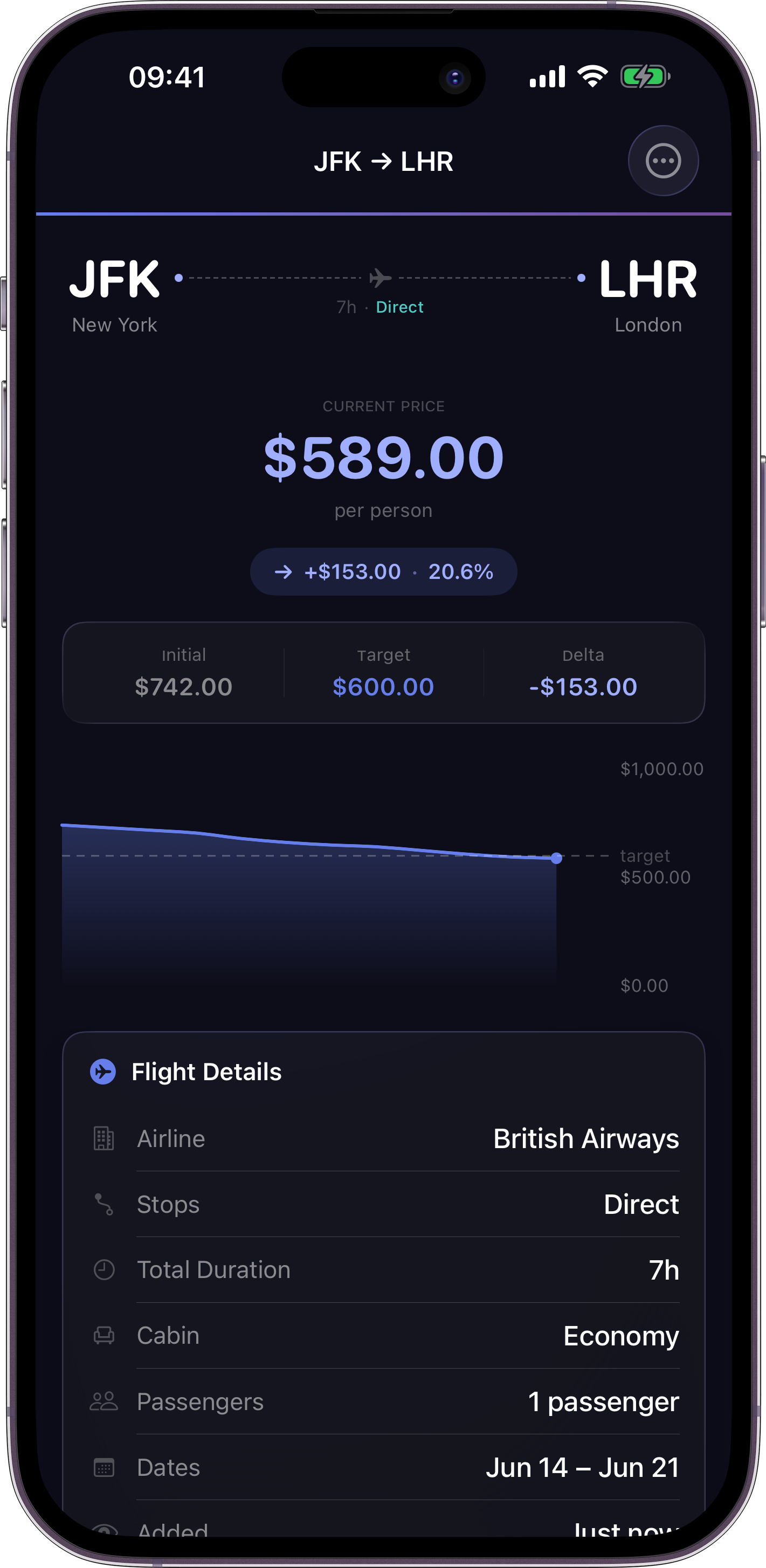 FareHawk route detail — 14-day price history and target tracking