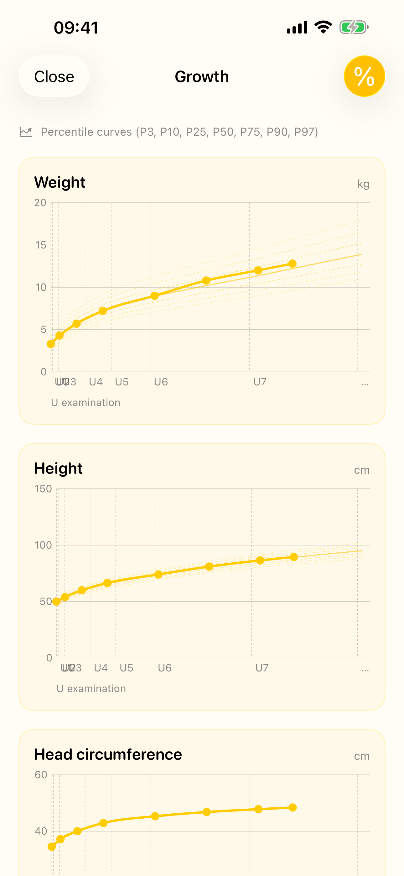 Kinderuntersuchungsheft growth chart: weight, height, head circumference